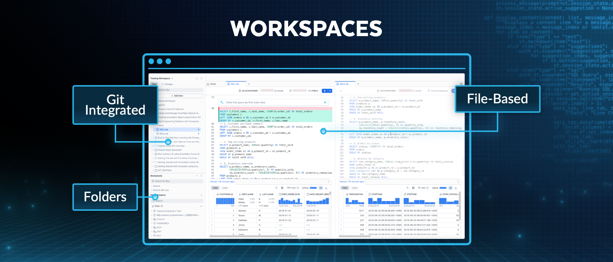 Workspaces