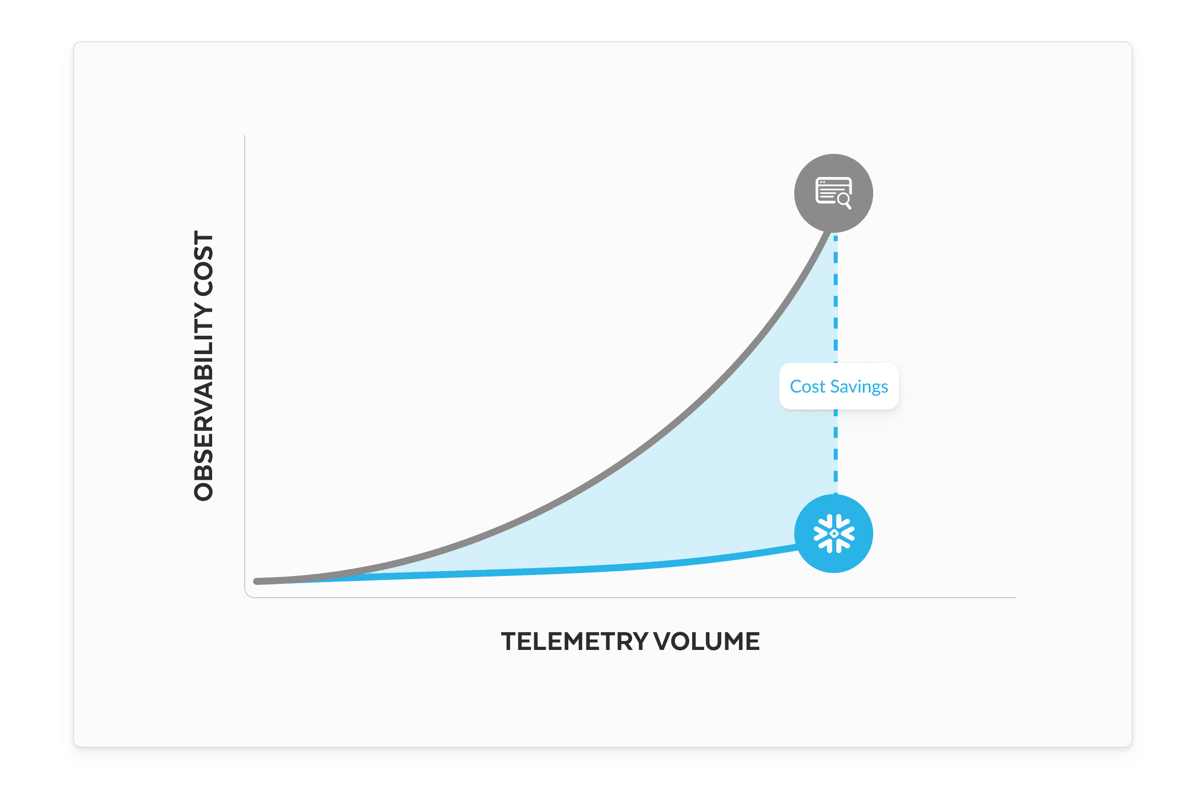 cost efficient scale