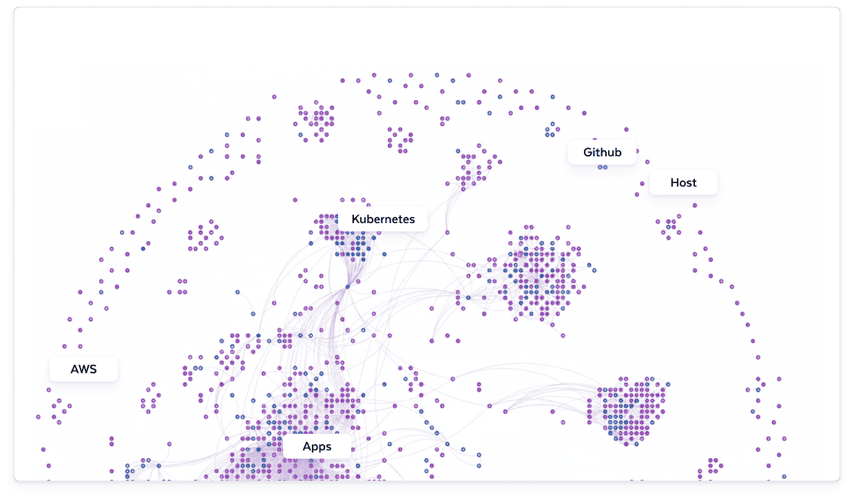 context knowledge graph