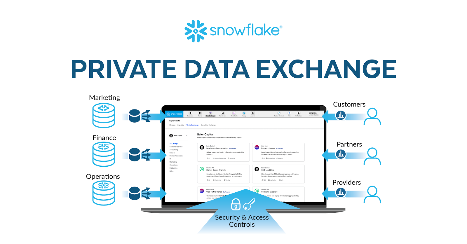 Snowflake Data Platform in action