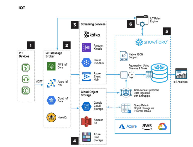 Modern Reference Architectures for Application Builders - Blog