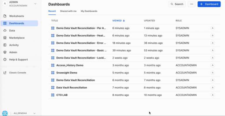 Snowsight Dashboards for Data Vault