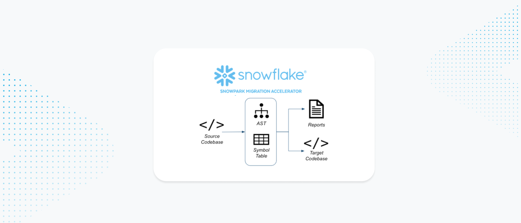 最新のデータエンジニアリング：Snowflakeでより高速かつ安価なパイプラインを実現する無料のSparkからSnowparkへの移行アクセラレーター